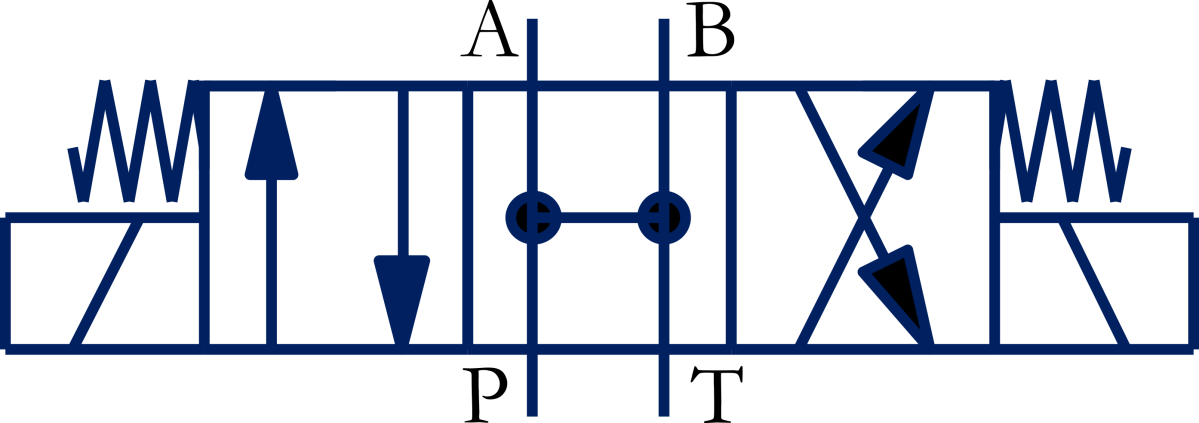 Understanding 4/3-Way All-Open-Centre Hydraulic Valves: Working Principle, Applications, Advantages and Selection&nbsp;Guidelines