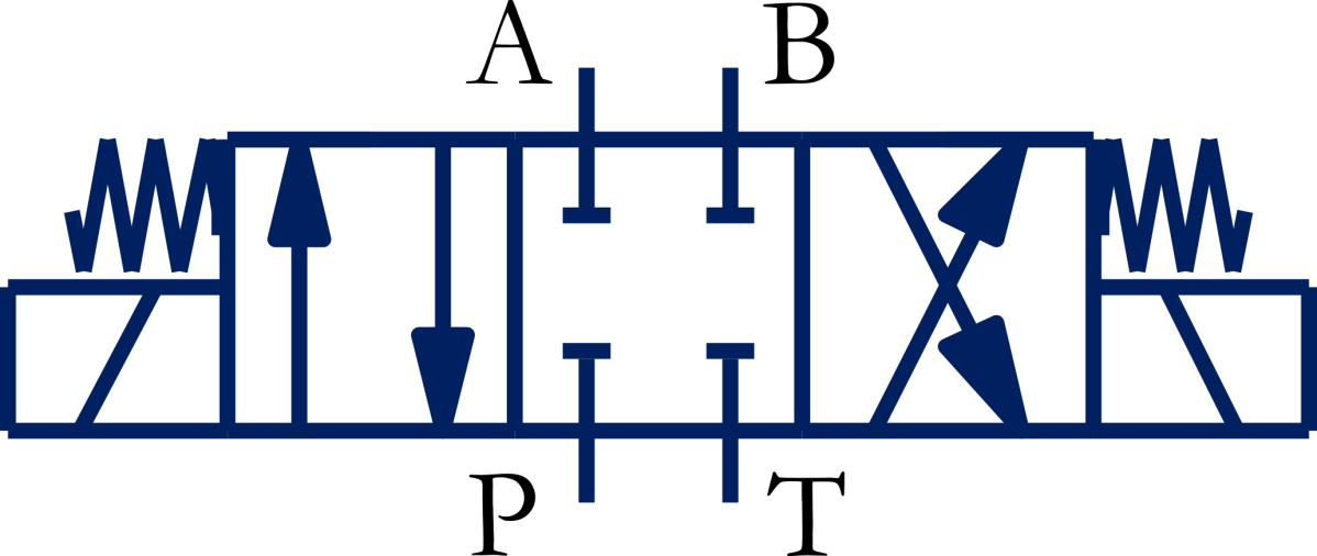 Understanding 4/3-Way Closed-Centre Hydraulic Valves: Working Principle, Applications and Selection&nbsp;Guidelines
