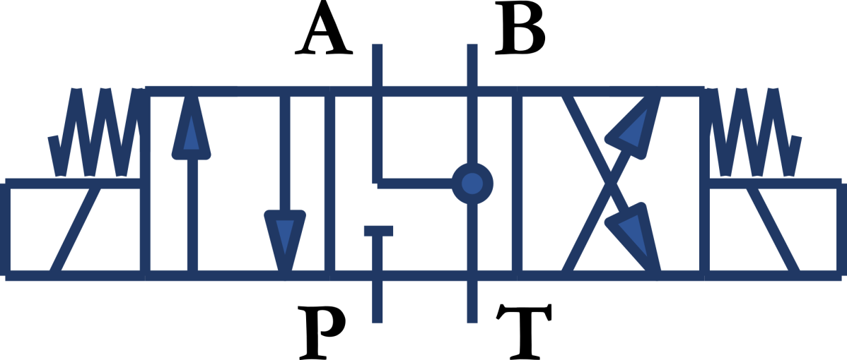 Understanding 4/3-Way Float-Centre Hydraulic Valves: Working Principle, Applications, and Selection&nbsp;Guidelines